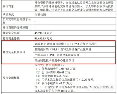 芯碩登錄科創(chuàng)板 國內(nèi)光刻直寫第一股的機(jī)遇與挑戰(zhàn)
